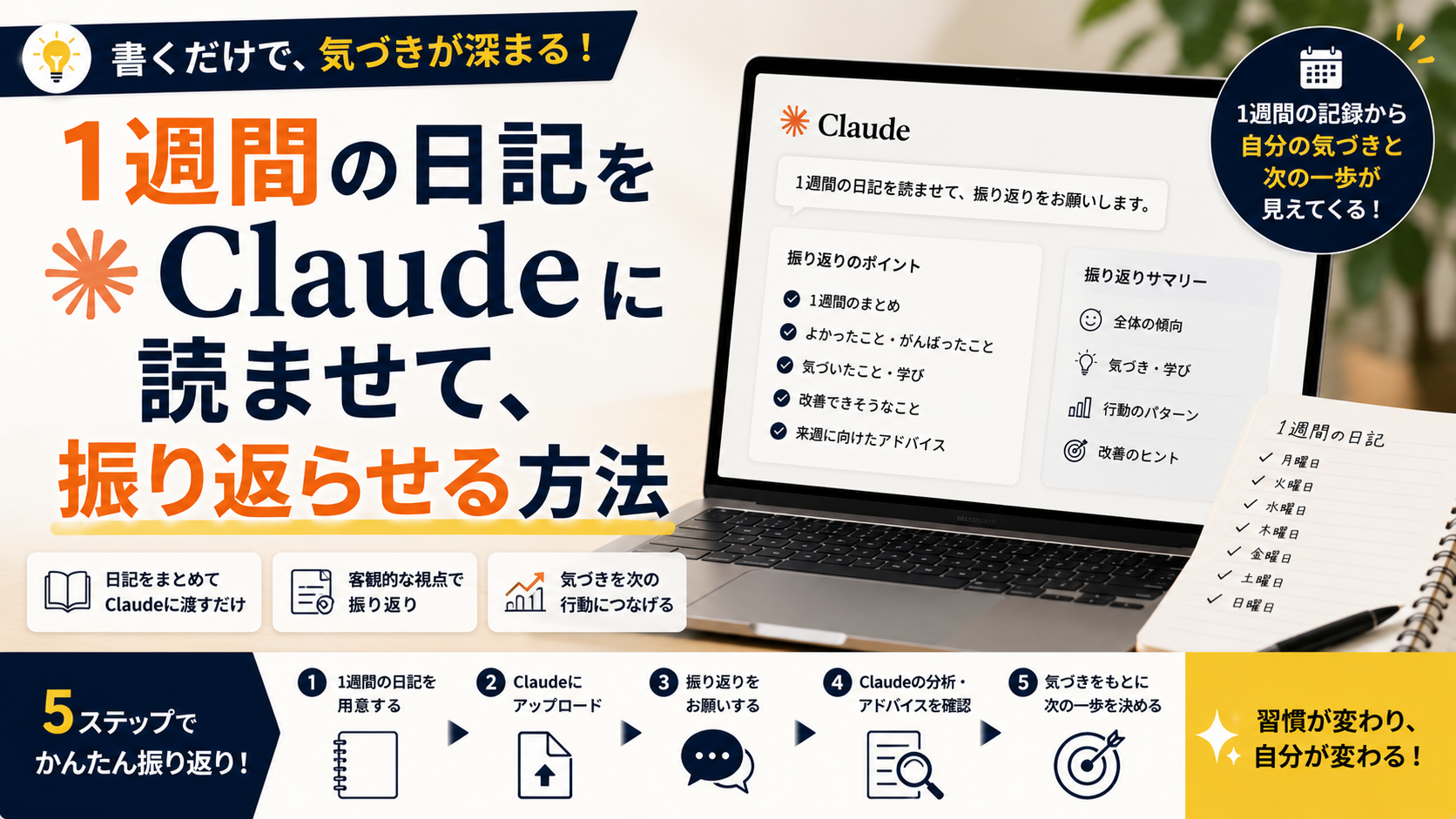 1週間の日記をClaudeに読ませて、振り返らせる方法